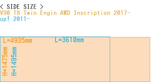 #V90 T8 Twin Engin AWD Inscription 2017- + up! 2011-